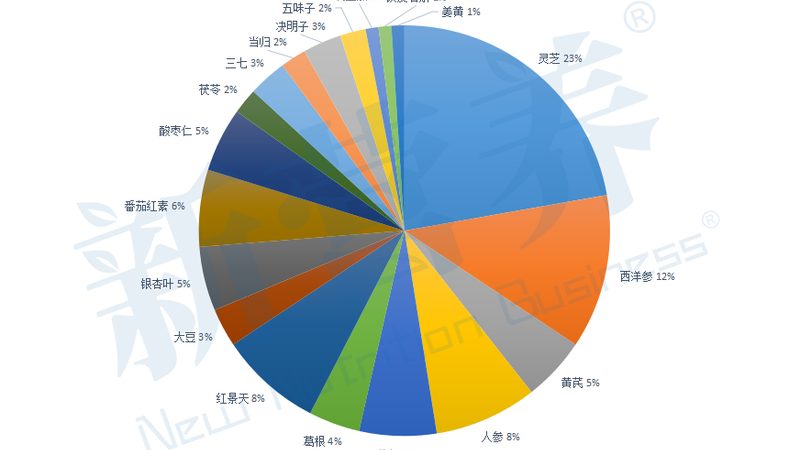 辅酶Q10原料：揭秘其生产、品质与价格背后的秘密**