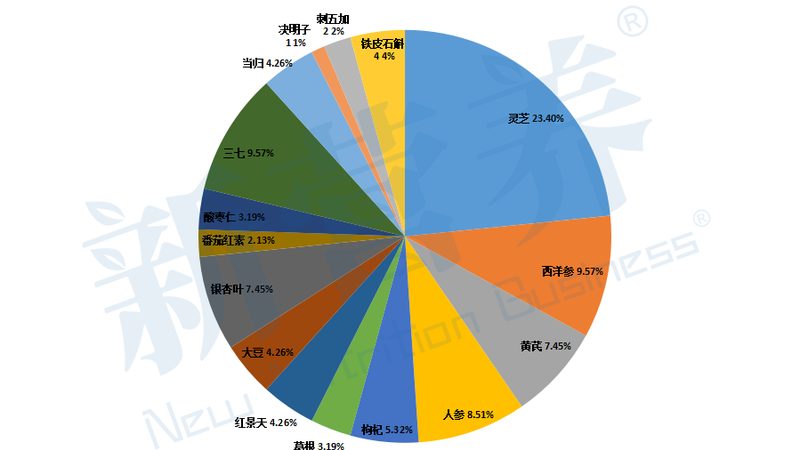 成都益生菌加盟市场：潜力与挑战并存