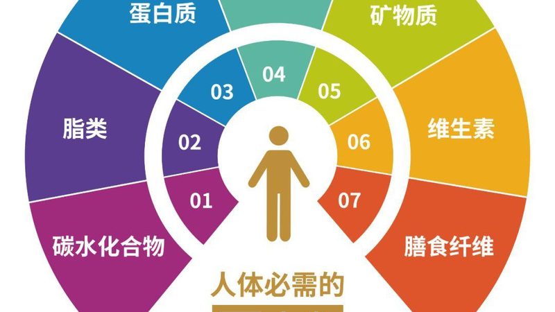 进口保健品与国产保健品：分类区别解析