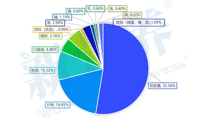 揭秘成都正规保健品批发市场：品质与选择的双重考量
