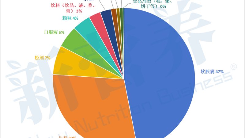 揭秘上海闵行区营养品批发市场的秘密